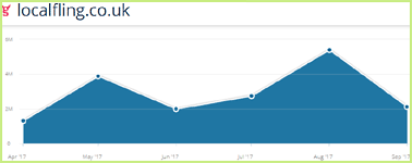 nearbyflings.com