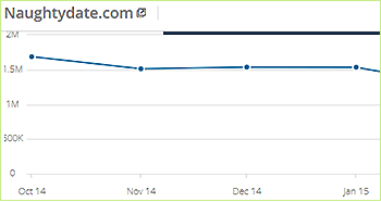 NaughtyDate.com traffic