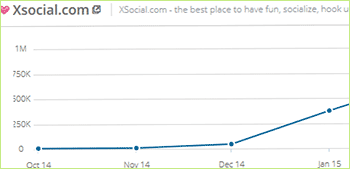 Xsocial.com traffic