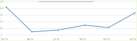 Maturesexhookup.com statistics