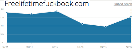 Freelifetimefuckbook.com-statistics