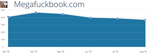 Megafuckbook.com statistics