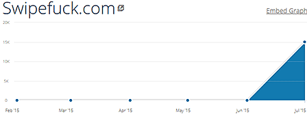 Swipefuck.com statistics