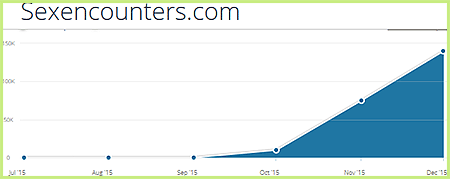 Sexencounters.com statistics