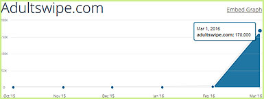 Adultswipe.com statistics