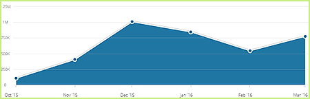 Swipehookup.com statistics