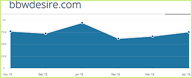 Bbwdesire.com statistics