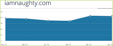 Iamnaughty.com statistics