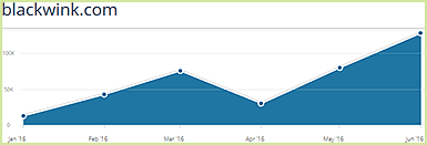 Blackwink.com statistics