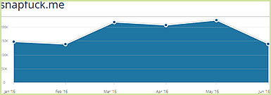 Snapfuck.me statistics