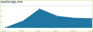 Sextsnap.me statistics