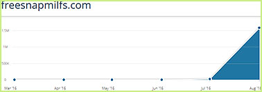 freesnapmilfs.com statistics