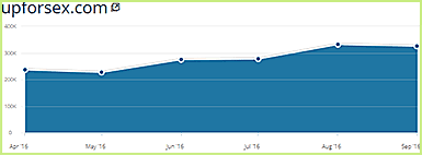 Upforsex.com statistics