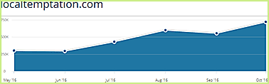 Localtemptation.com statistics