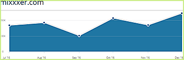 Mixxxer.com-statistics