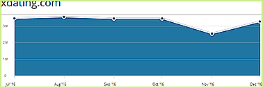 Xdating.com-statistics