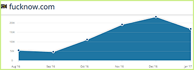 Fucknow.com statistics