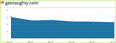 Getnaughty.com statistics