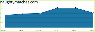 Naughtymatches.com -satistics